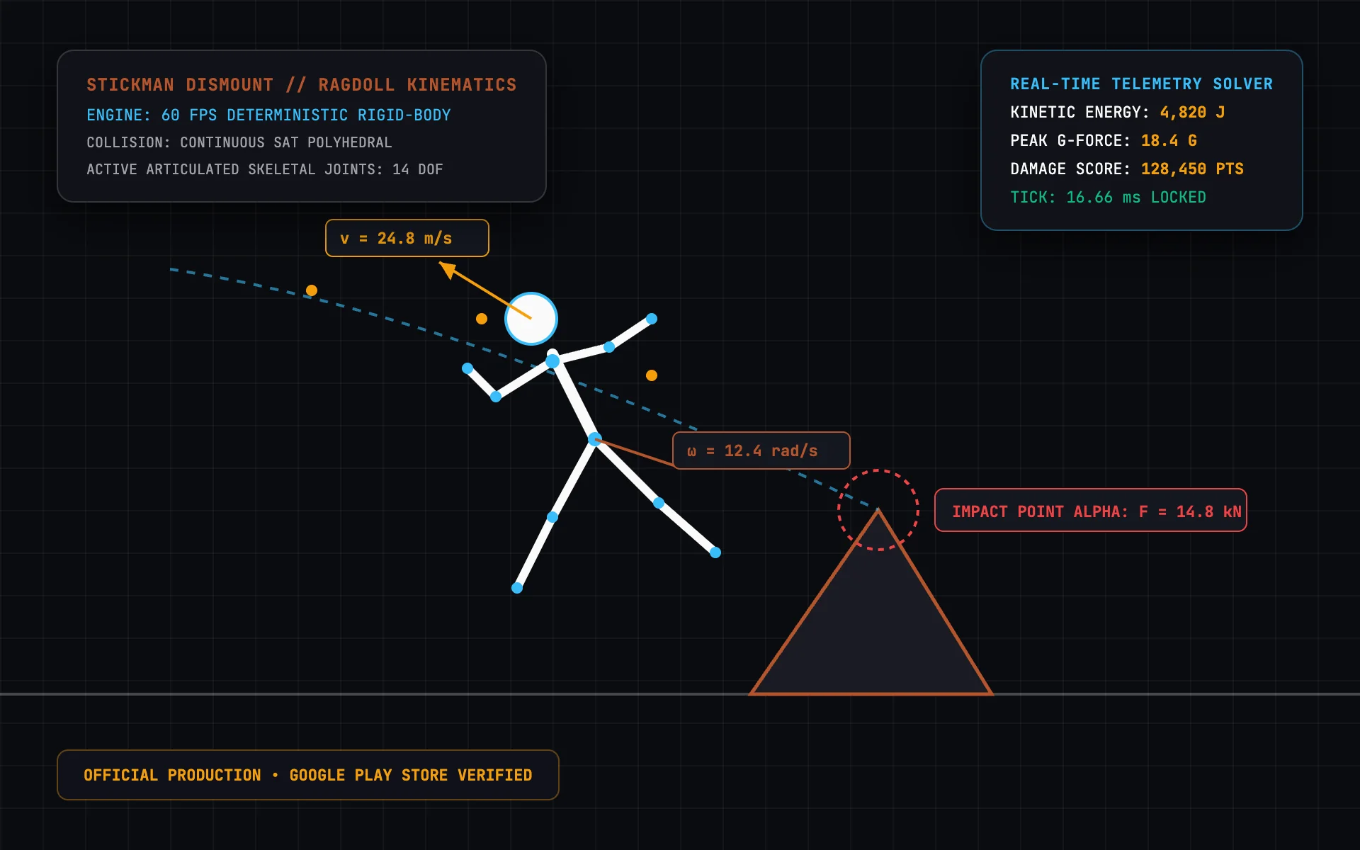 Stickman Dismount 60 FPS Deterministic Ragdoll Kinematics